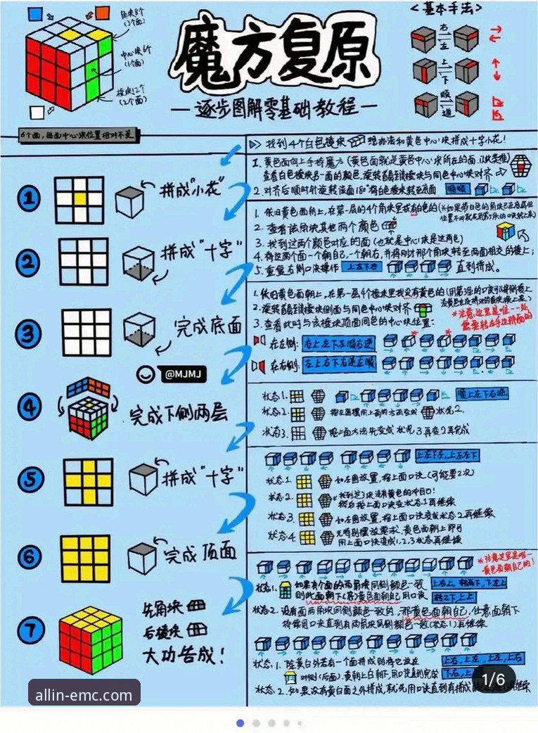 emc易倍平台玩法详解：从新手到高手的进阶指南